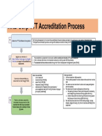 TTT Accreditation Process