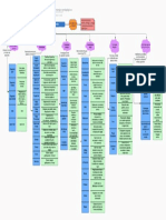 Estrategías Pedagógicas