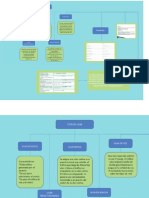 Mapa Conceptual1