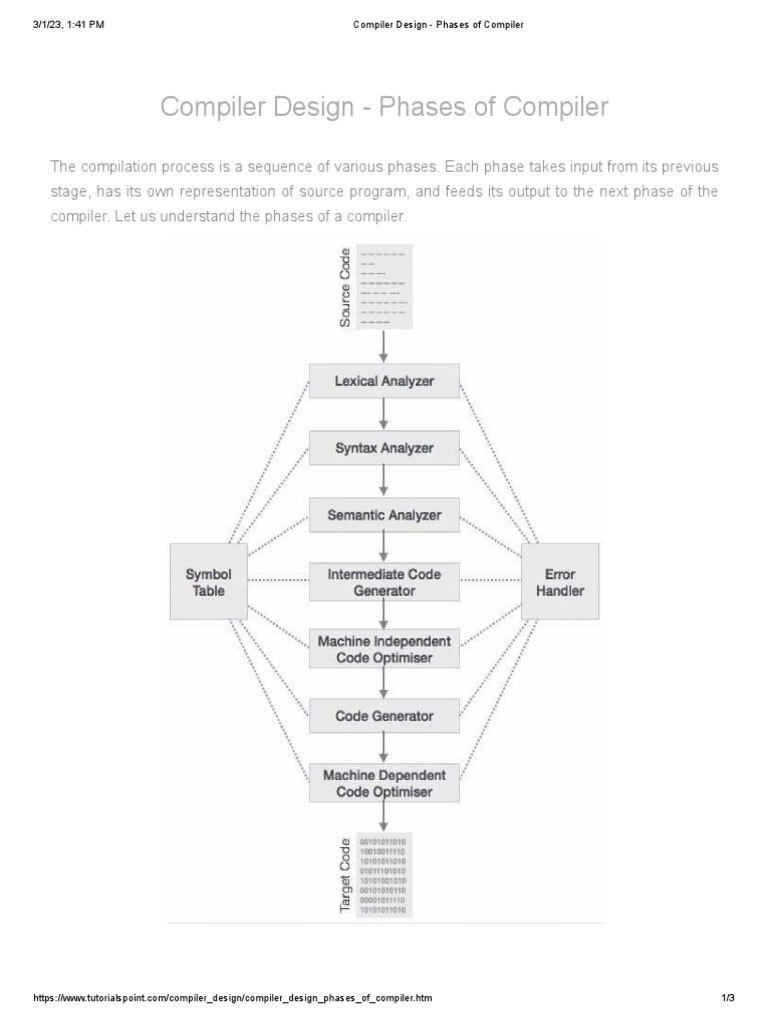 Compiler Design - Phases of Compiler | PDF | Compiler | Parsing
