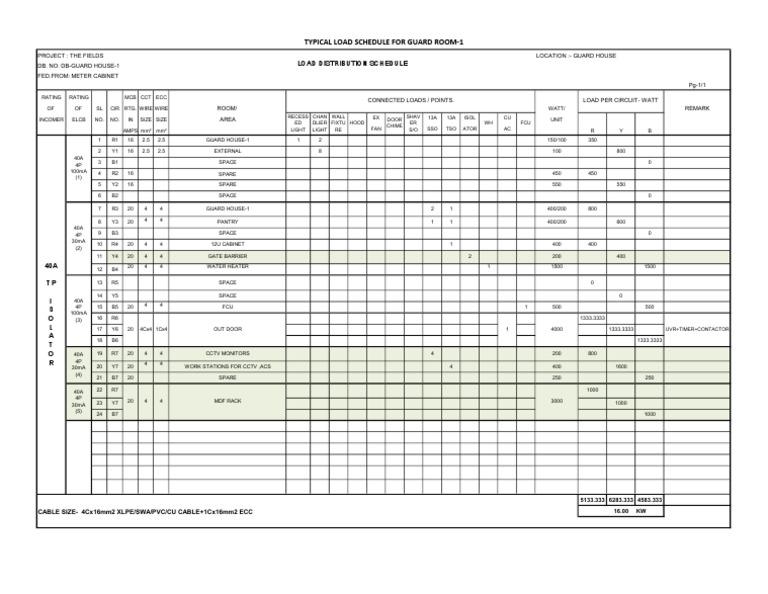 Load Distribution for Guard House 1 | PDF