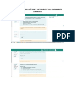 Examen (PJ 2022) - Partidos Políticos y Sistema Electoral