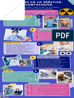 Riesgos de Carga Física en La Odontología