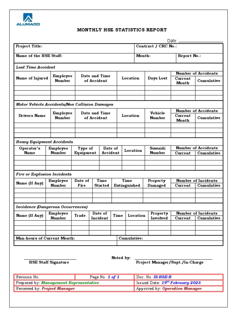 A Comprehensive Overview of Health, Safety, and Environmental
