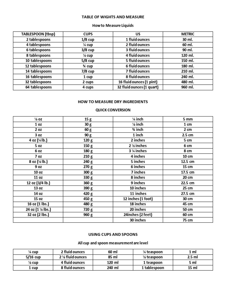 Calculation and Conversion PDF | PDF | Teaspoon | Tablespoon