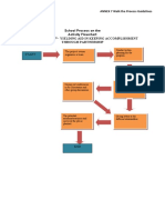 Flow Chart Project Yakap