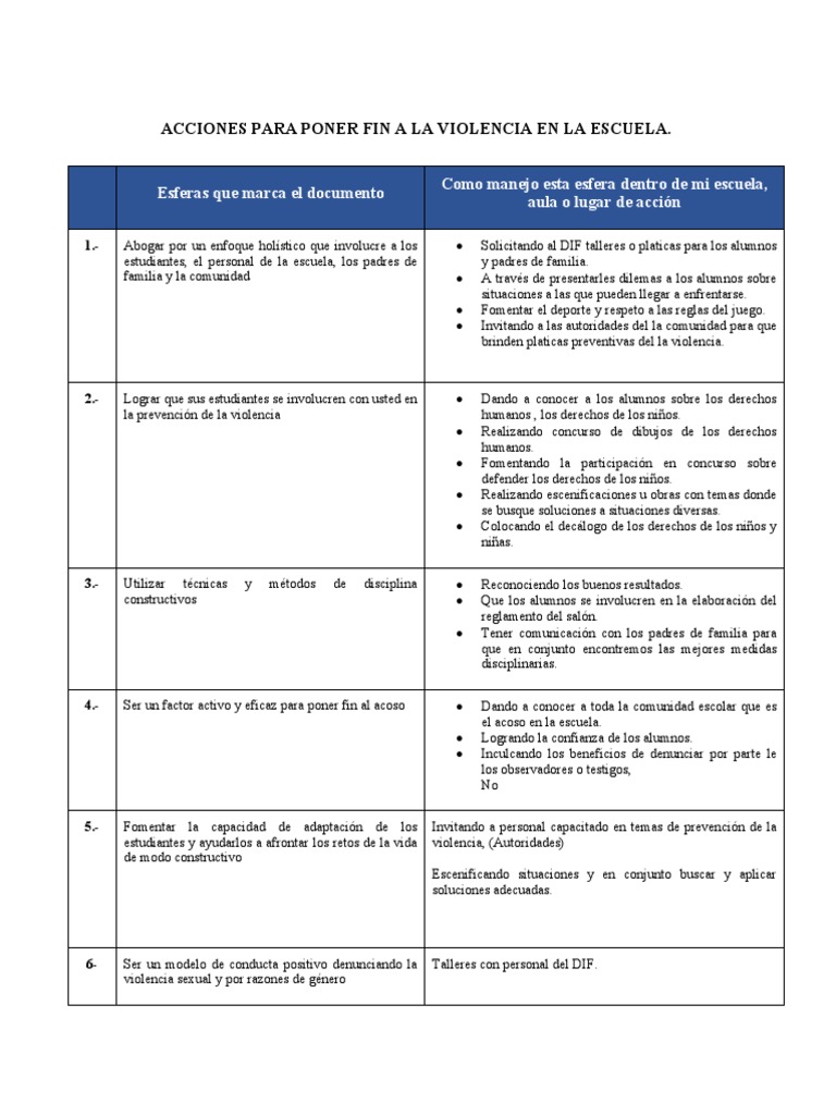 Cuadro. Acciones para Poner Fin A La Violencia en La Escuela | PDF ...