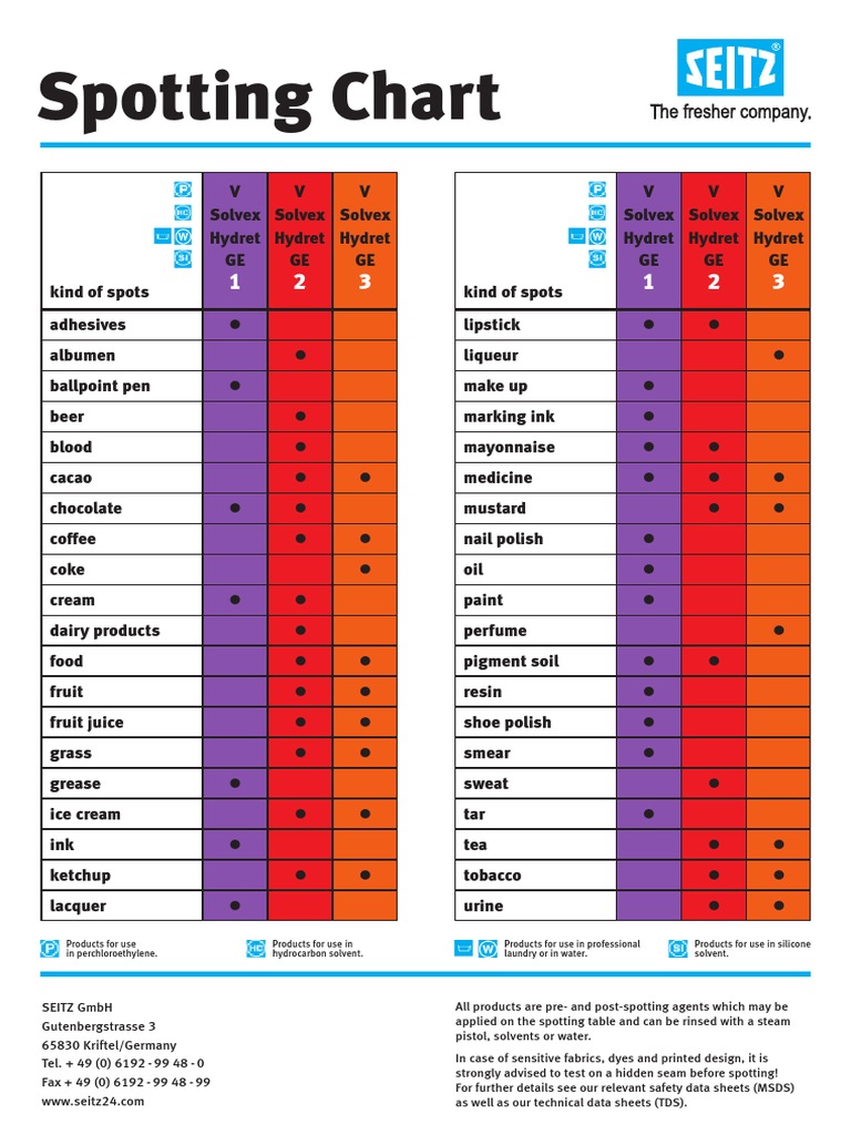 Spotting Agents and Applications Guide | PDF | Materials