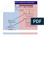 1-Deped-Process Flow - Requirements