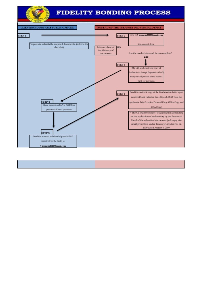 Fidelity Bond Application Process Guide | PDF | Postage Stamp | Bonds ...