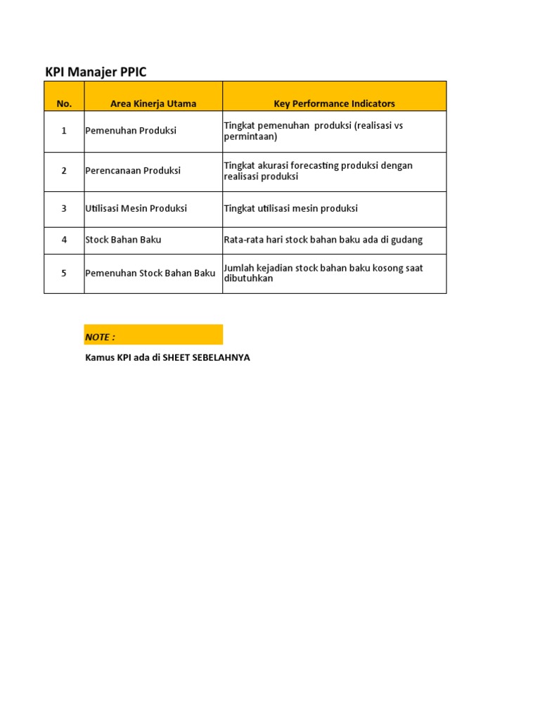 KPI Manajer PPIC: Indikator Utama | PDF | Komputer