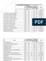 Danh muc cong trinh du an phi nong nghiep thu hoi dat năm 2021 của huyện Cam Lâm PDF