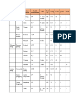 Menu Manajemen Berat Badan