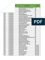 Responden CSS IFD - Denpasar