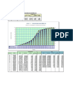 Curva S Cronograma Valorizado 230321 PDF
