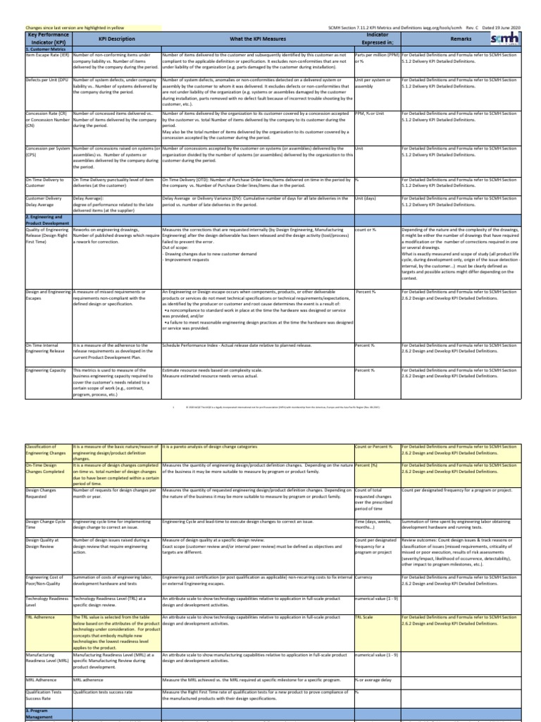SCMH 7.11.2 Key Performance Indicators KPI Metrics and Definitions Rev ...