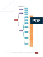 Modul Pembelajaran Sistem Gerak Makhluk Hidup PDF