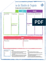 Model Canvas PDF