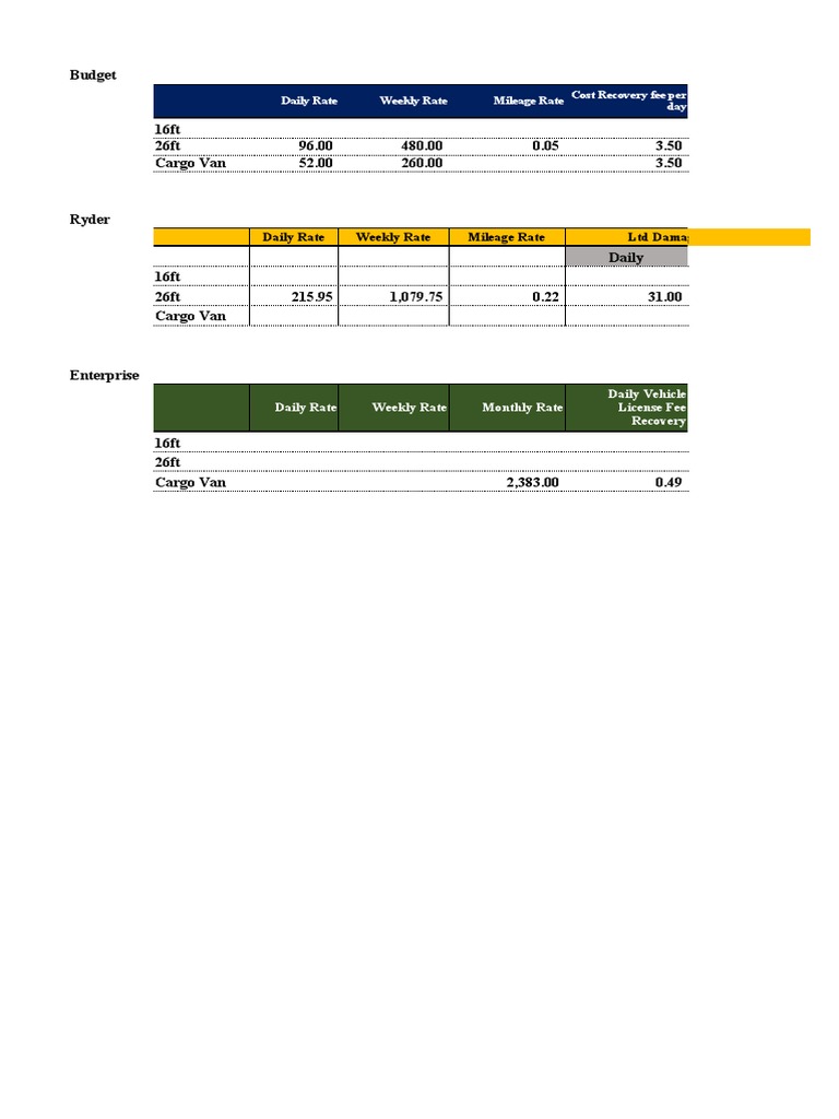 Vehicle Rental Rates and Fees Breakdown | PDF