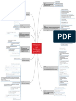 Medizinprodukte-recht-Durchführungsgesetz MPDG Mindmap DE