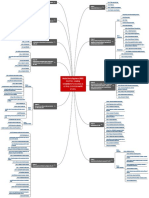 Medical Device Regulation MDR 2017 745 Mindmap EN