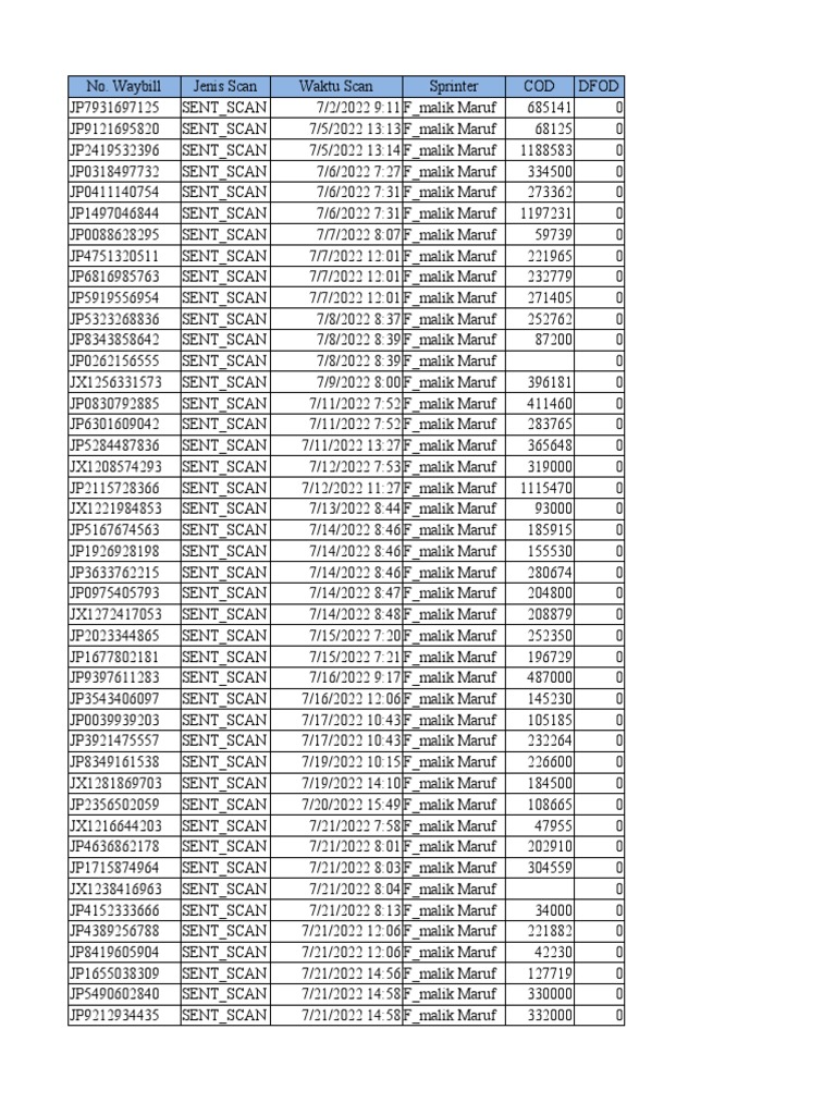 DFOD Delivery Waybill Scans | PDF | Computers