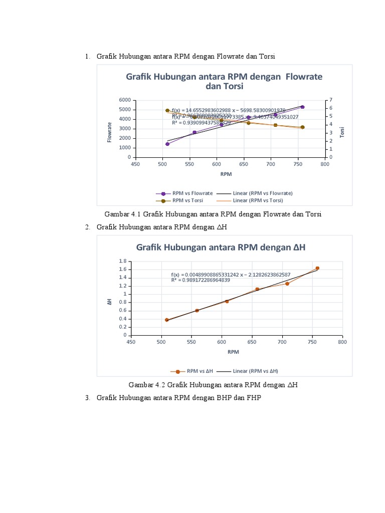 Grafik Hubungan RPM dan Torsi Pompa | PDF