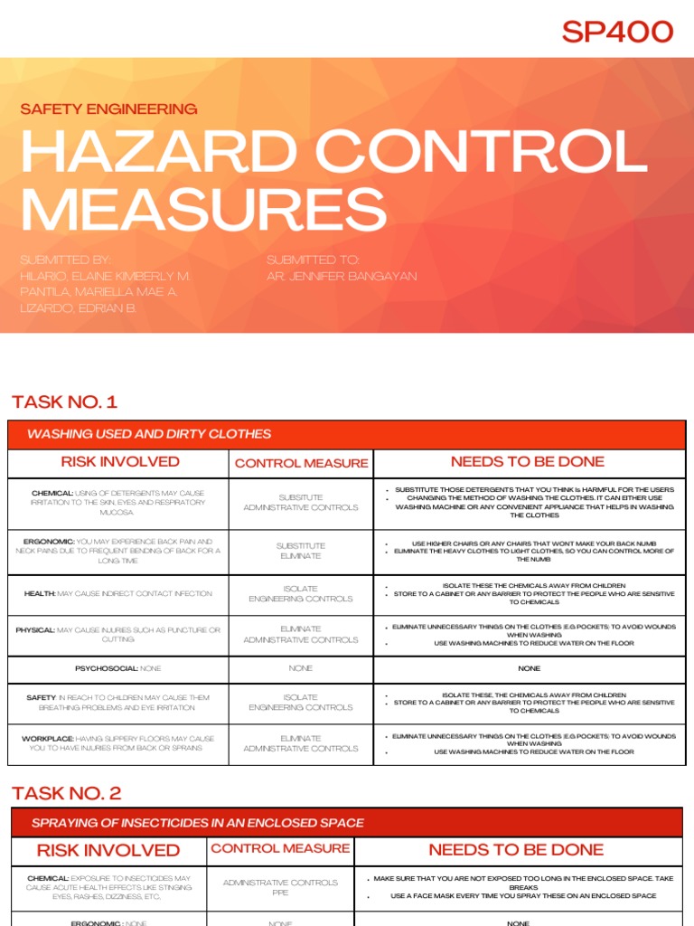 Sp400Hazard Control Measure Hilario Pantila Lizardo PDF PDF