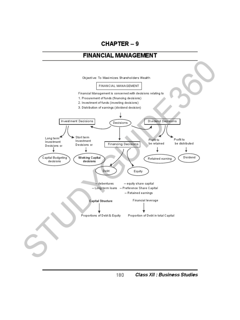 Financial Management in Business Studies | PDF | Dividend | Capital ...