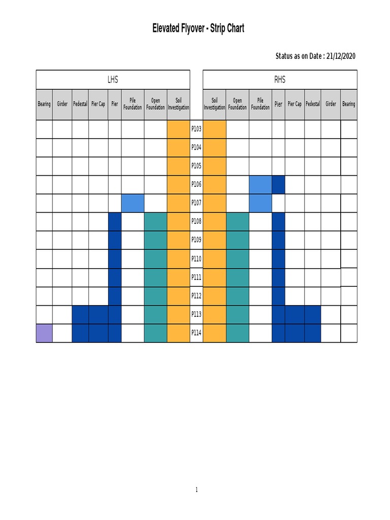 Strip Chart | PDF