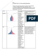 Практична робота№7 част.2 Аналіз демографічних процесів у країнах світу за статево-віковими пірамідами