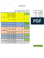 Jadual STPM 22.3 PDF