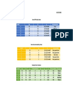 Sample Item Analysis