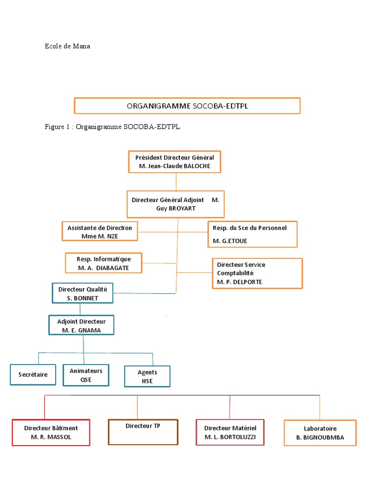 Organigramme de SOCOBA-EDTPL | PDF | Évolution de carrière