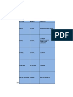 Obras em Execução