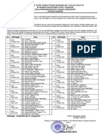 Jadwal Ta'jil Panti 2023 M