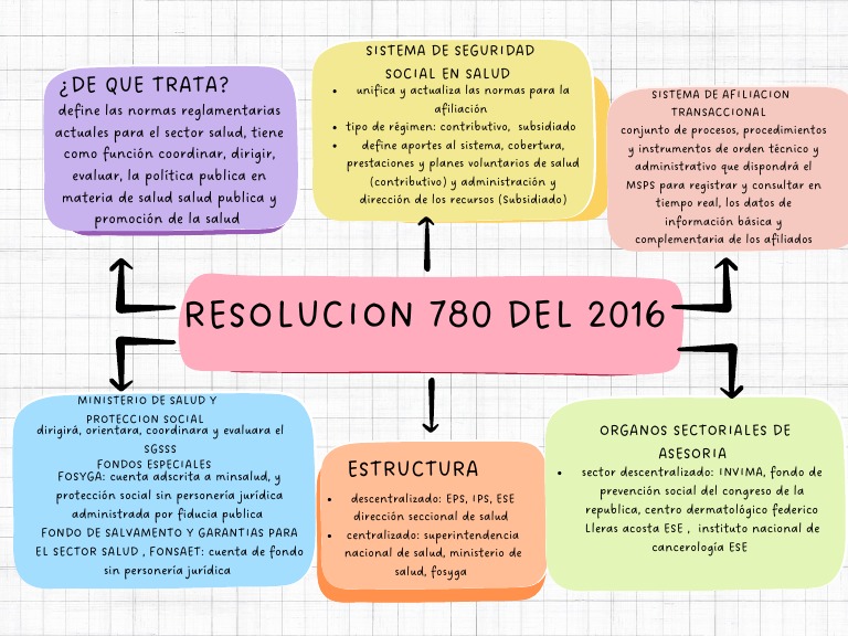 780 Final | PDF