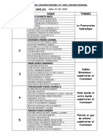 Theme Tpe Petrole Conventionnel Et Non Conventionnel PDF