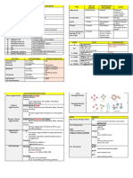 ISBB Wall Notes PDF
