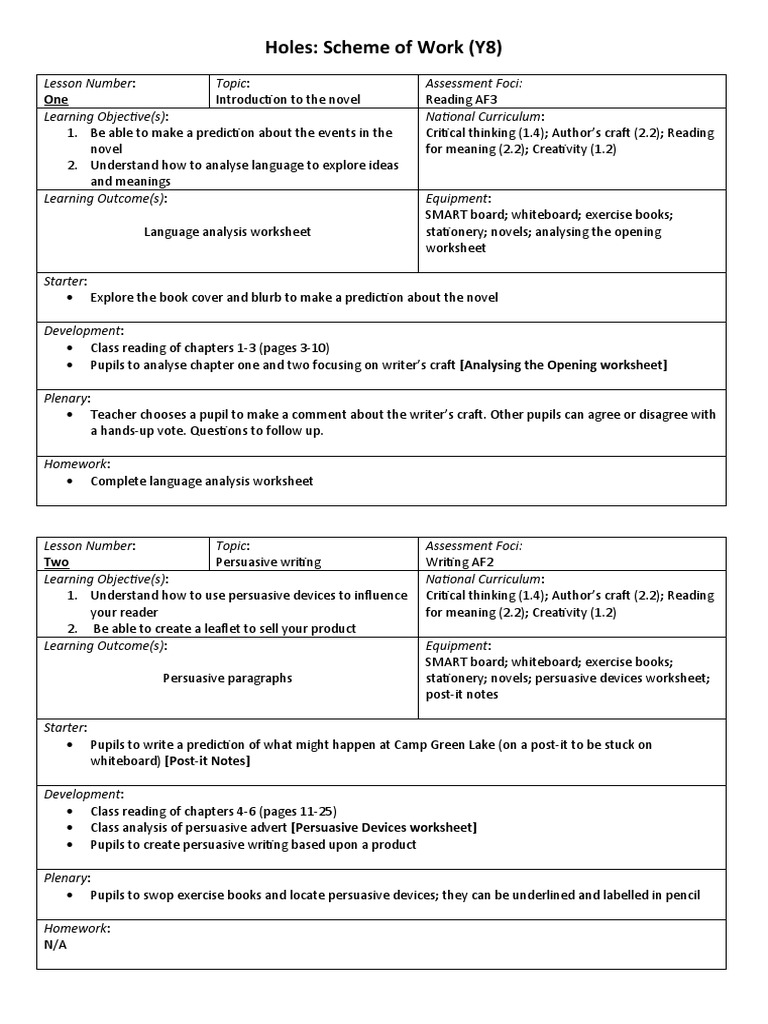 Holes - Scheme of Work | PDF | Worksheet | Thought