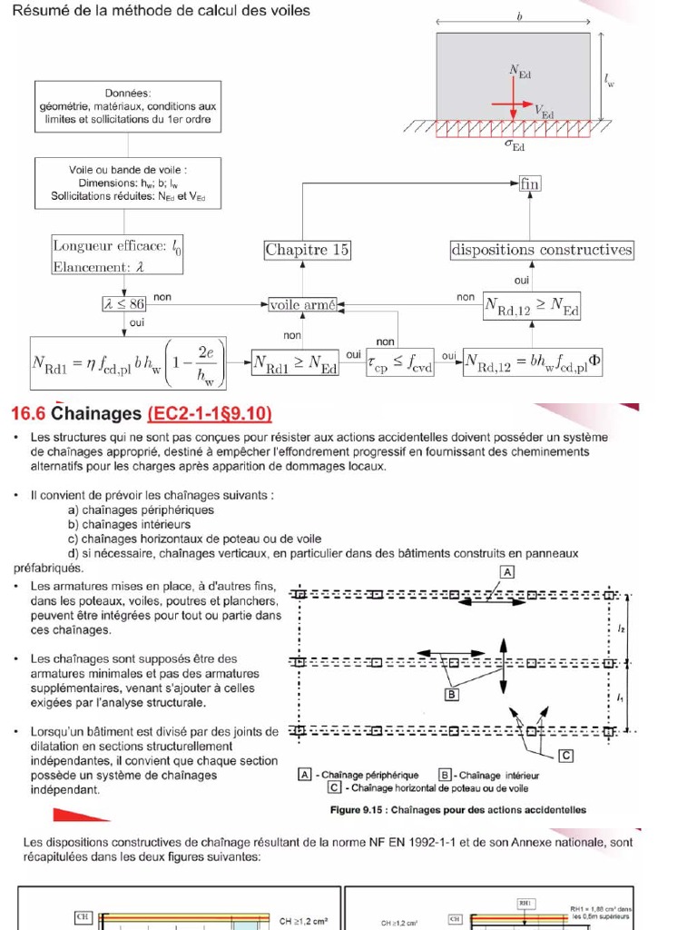 Aciers Mini Voile+rive Dalle | PDF