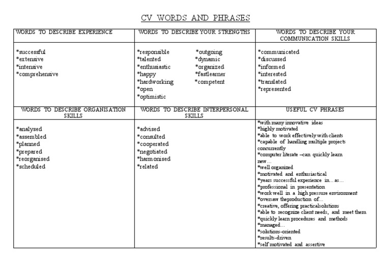 CV Words and Phrases | PDF | Cognition | Cognitive Science