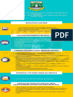 Infografik Layanan Dapodik PDF