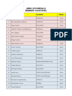 optimizedJBMO2019medals-Membercountries pdf1561545621 PDF