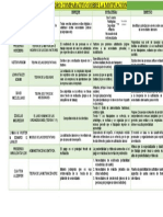 Cuadro Comparativo