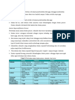 Textbook of Operative Dentistry p22-27