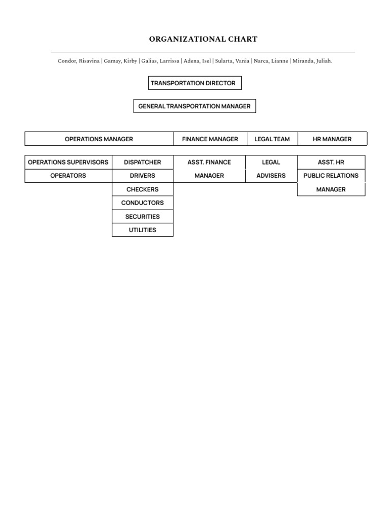 Organizational Chart | PDF