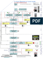 A3 - Wallpaper Switch Over Procedure From Remote To Local For Cargo Slop and Ballast Pumps