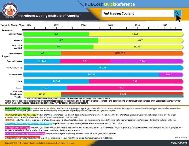 Antifreeze Coolant Timeline PDF Automotive Industry Motor Vehicle