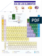 Tabla Periodica PDF